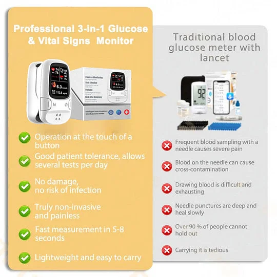 Non-Invasive Blood Glucose Meter